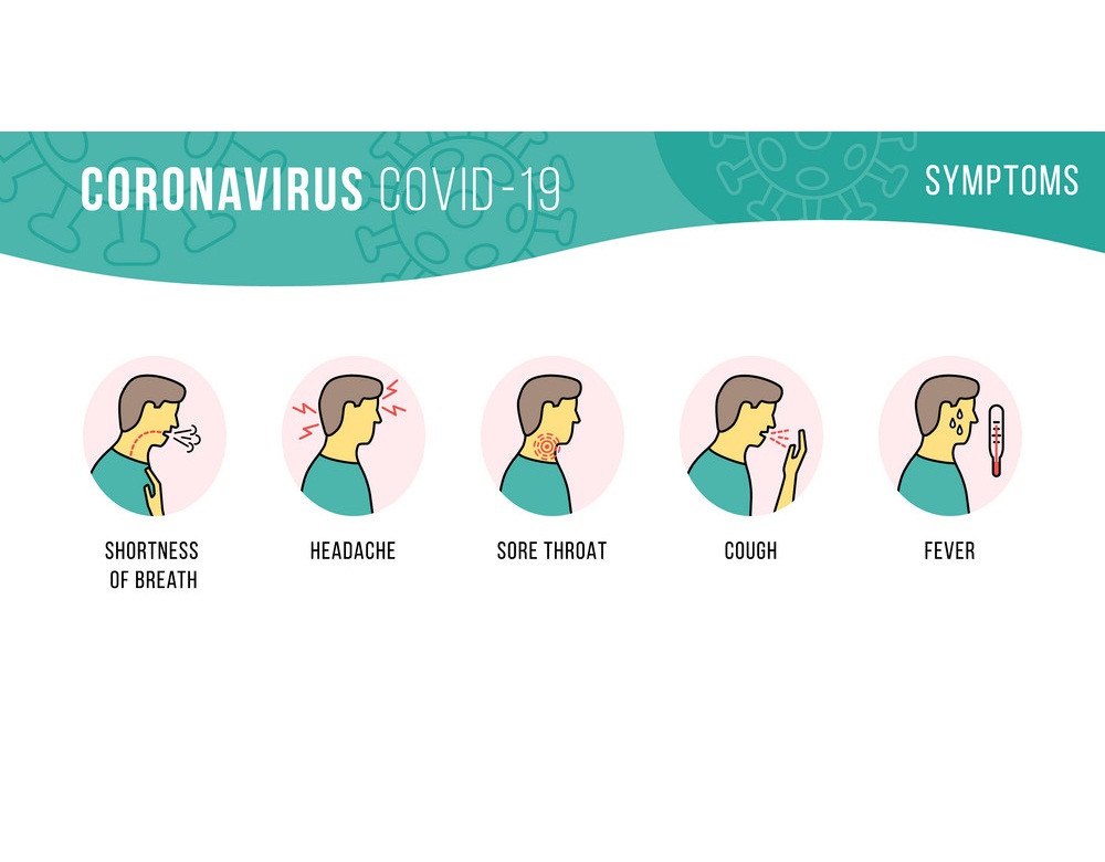 Coronavirus infection COVID-19 symptoms. Pandemic coronavirus 2019-nCoV diagnostic and manifestation of the disease. Vector illustrations in flat line style. Healthcare and medicine infographic banner