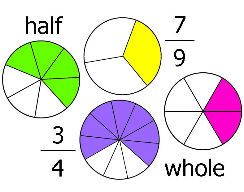 Free Math clipart png