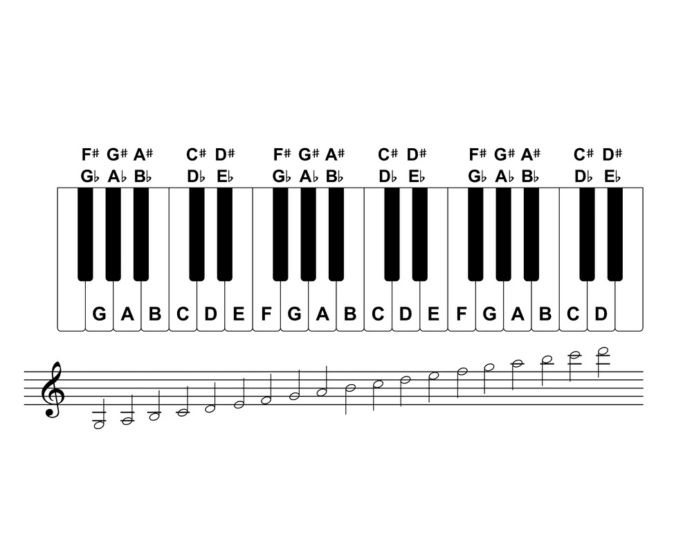 Piano Keyboard clipart picture